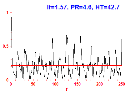 Survival probability